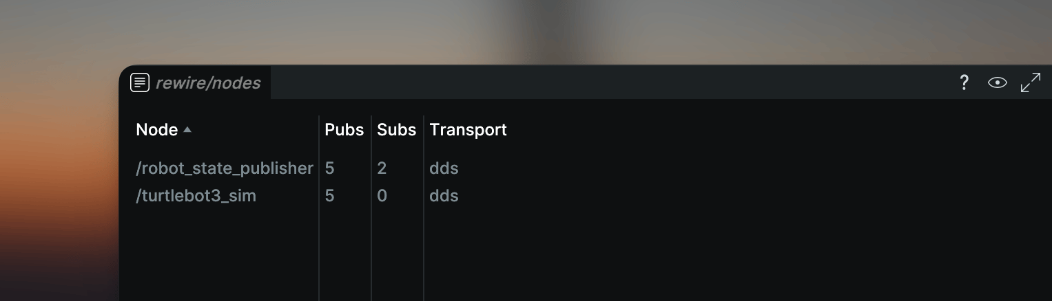 Nodes panel